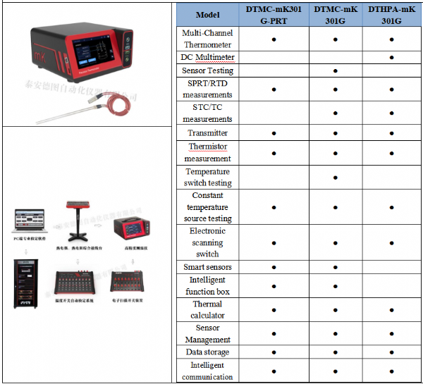 New Product | DTMC-mK301G mK high-precision thermometer updated
