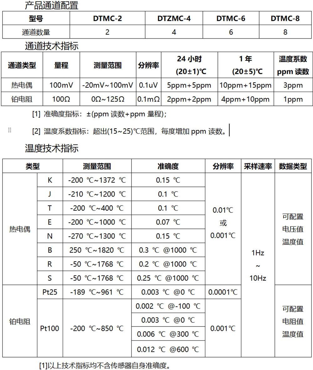 DTMC 六通道精 密測溫儀