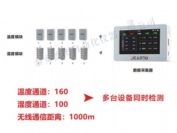  DTZ-300WX 分布式無線巡檢系統